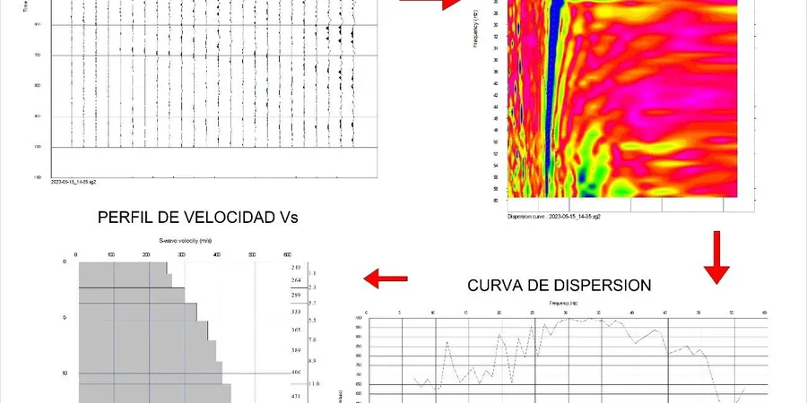 Medición MASW y VS30 en Orizaba: Perfil Sísmico del Terreno
